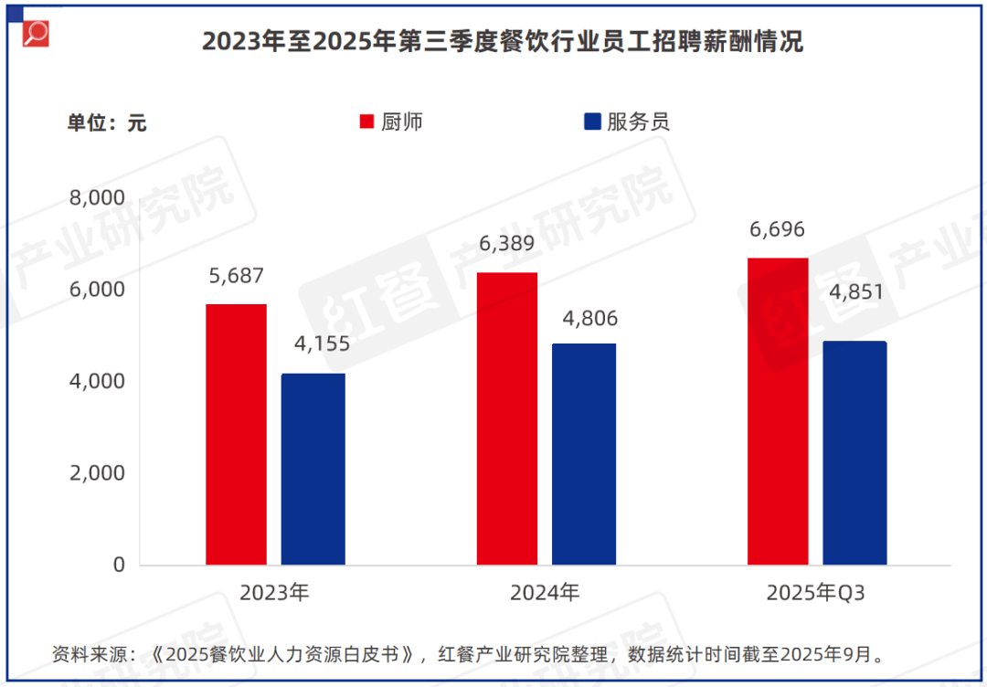 原創《中國餐飲供應鏈研究報告——廚紀AI炒菜機器人-F3應用方案》釋出
