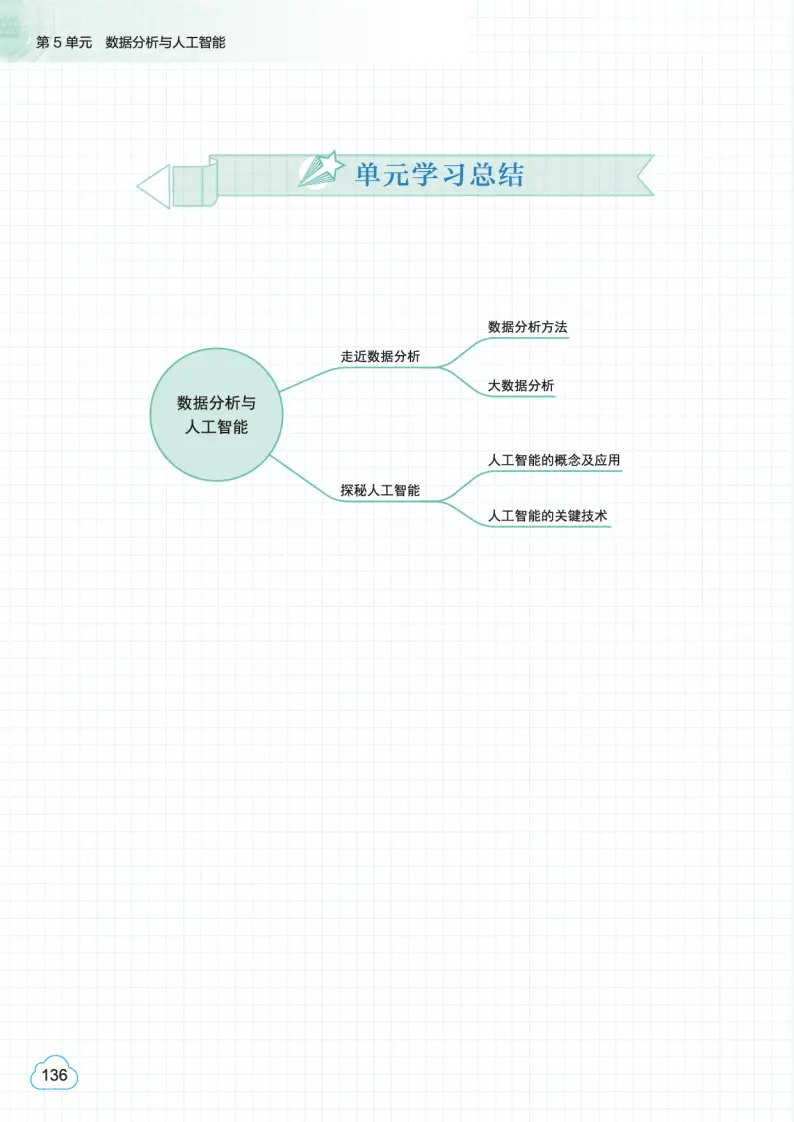 2026教科版高中資訊科技必修1《資料與計算》電子課本