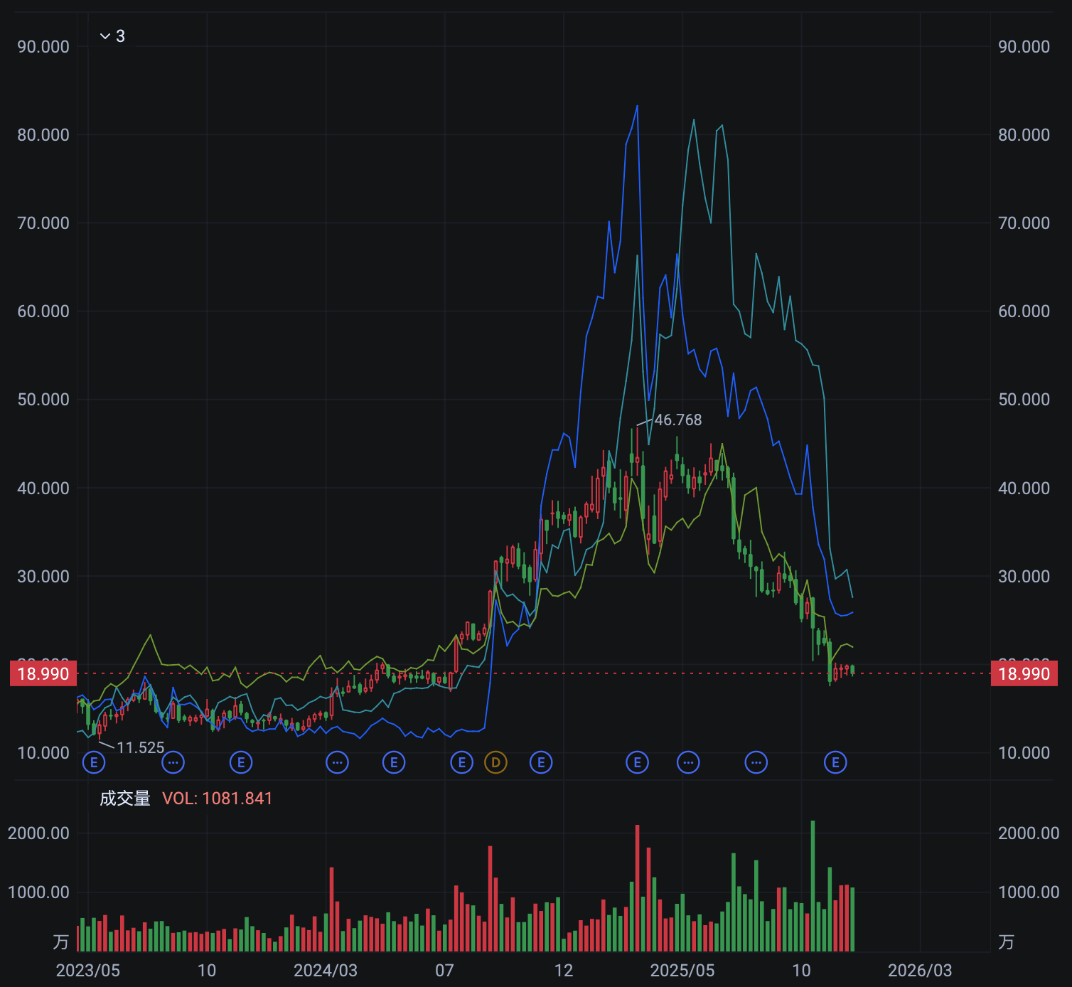 2025，網貸行業遭遇殘酷“去產能”