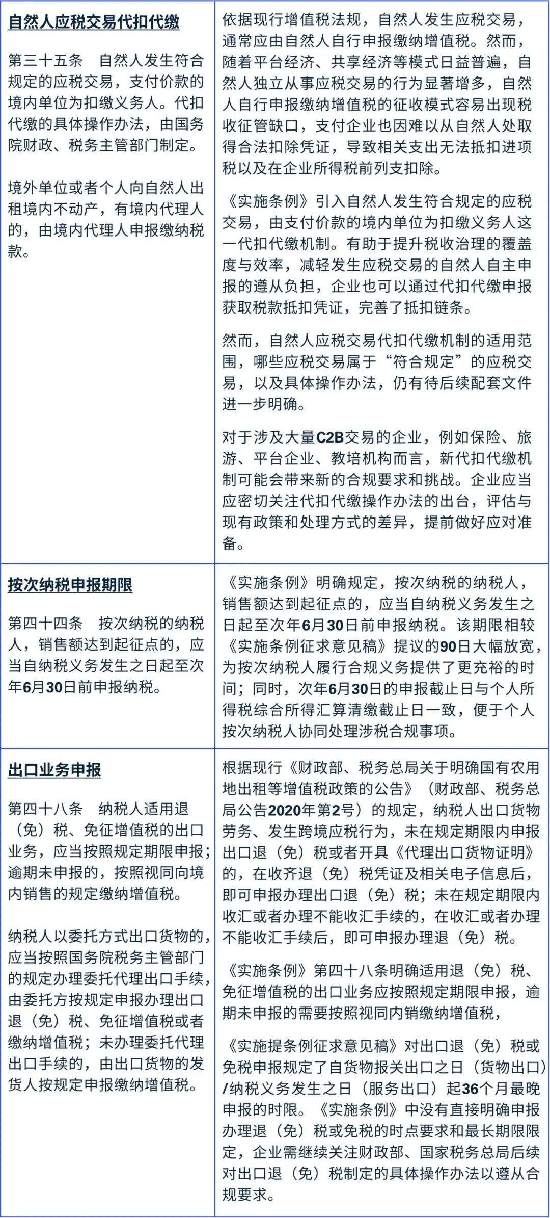 新規啟幕，策領未來——《中華人民共和國增值稅法實施條例》釋出 | 畢馬威中國稅務快訊