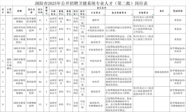 最新！湖南多家事業單位、國企釋出招聘公告