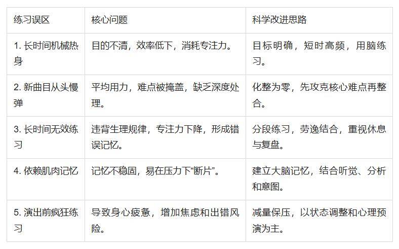 【吉他教學】吉他練習的幾種誤區·吉他練習錯誤方法·吉他自學·自學吉他·吉他教程·吉他教室