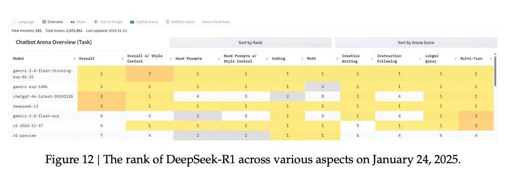 DeepSeek R1論文更新了
