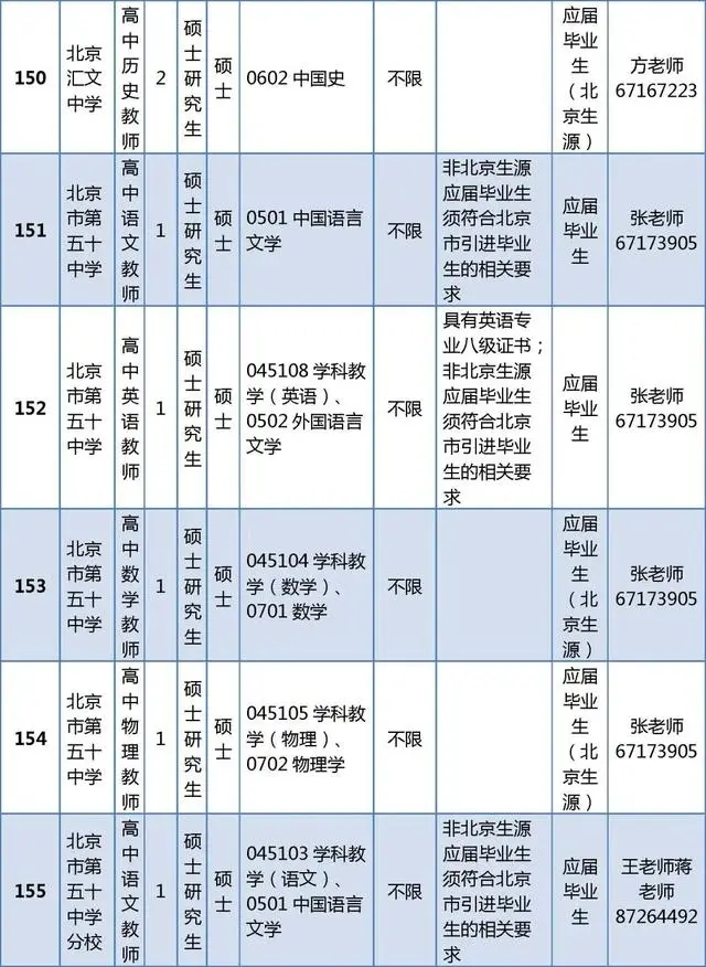 東城區教育委員會所屬事業單位招聘教師296人
