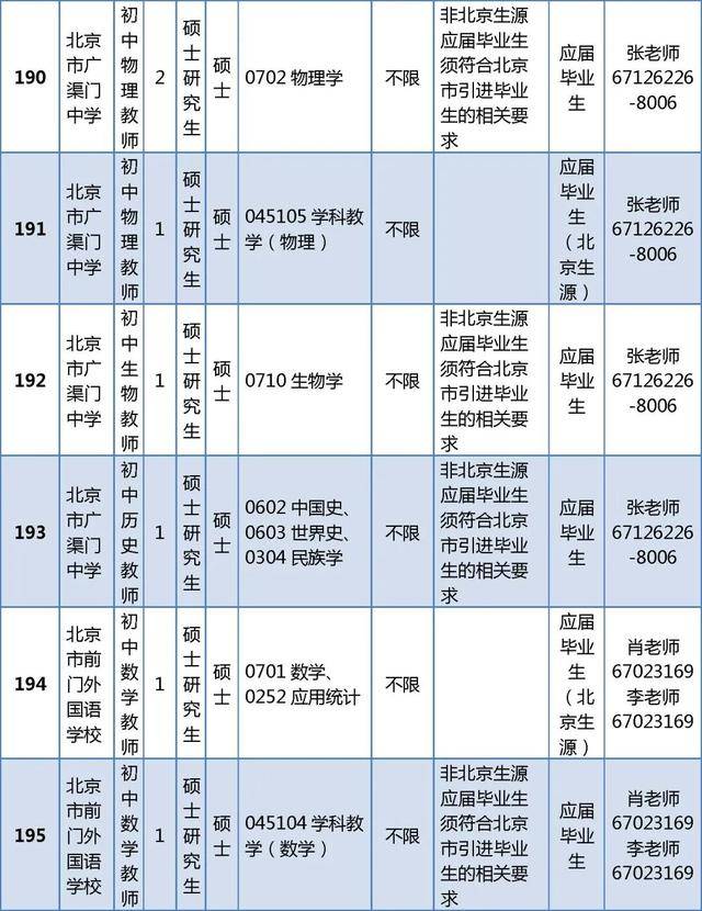 東城區教育委員會所屬事業單位招聘教師296人
