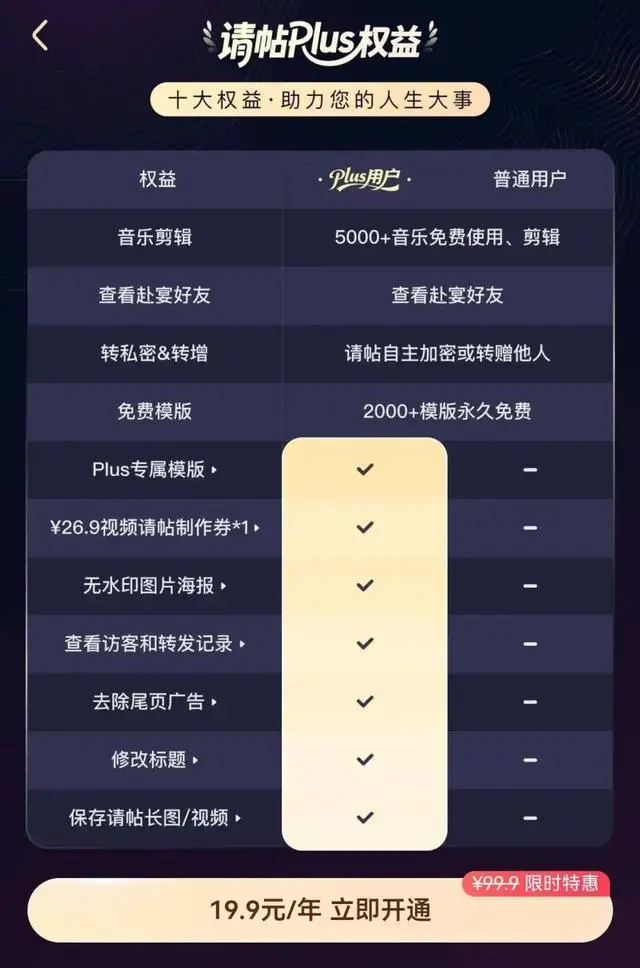 点到为止丨您收到过婚礼电子请柬吗？