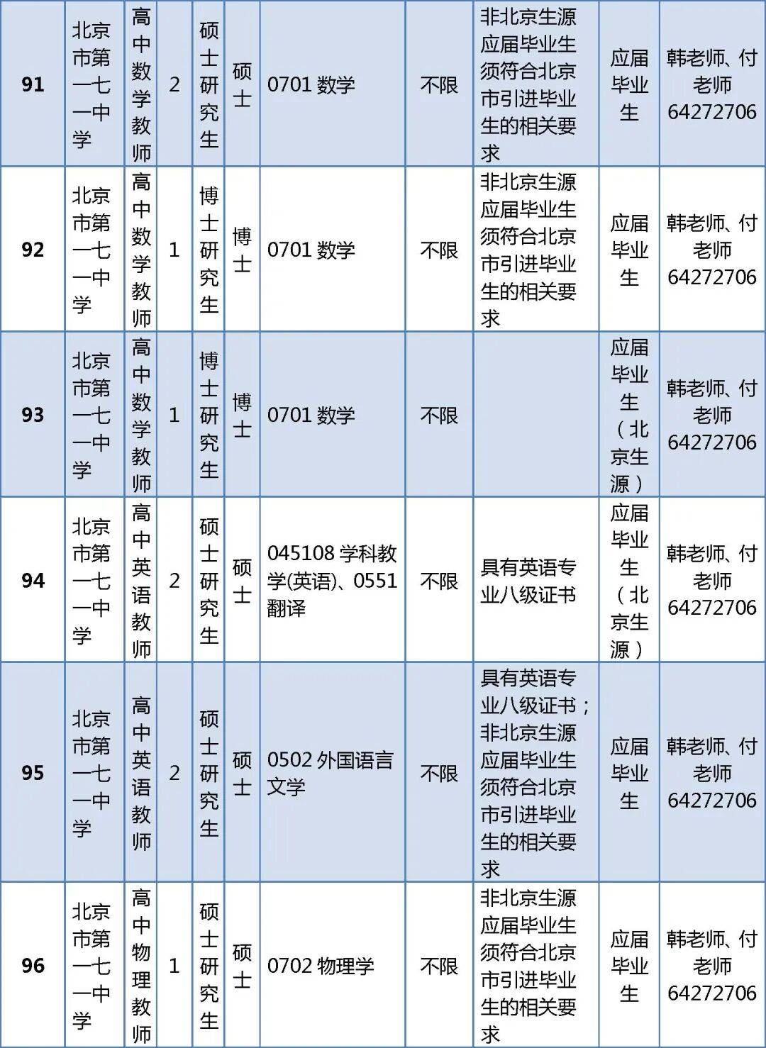 296人！北京一區教委正在招聘教師
