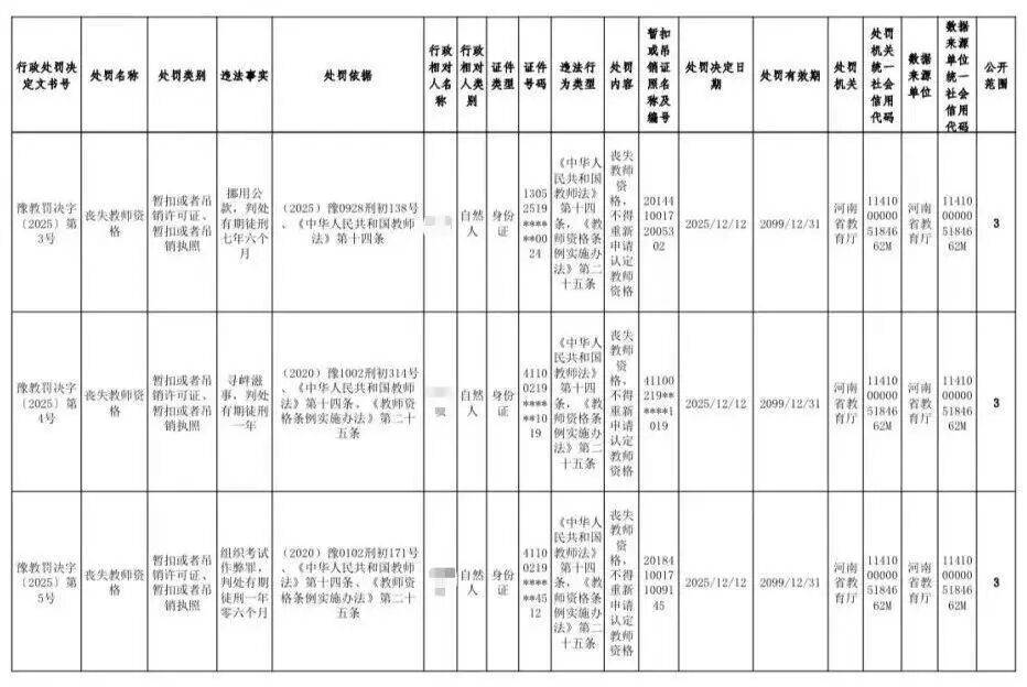 河南5名大學教師被查處通報！