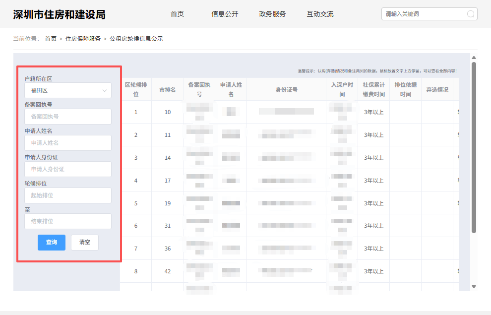深圳公租房輪候排名如何？十區合格名單+輪候人數+查詢指南！