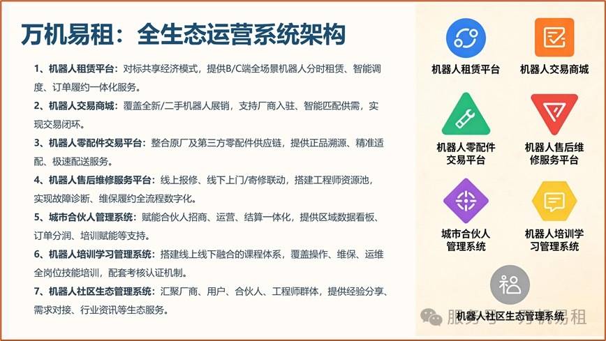 一個月內兩家機器人租賃平臺在滬成立：相比買，更多人選租機器人？