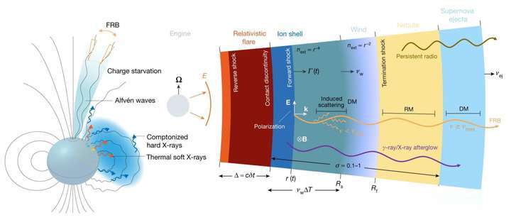重大發現！中國天眼揭開“快速射電暴起源”之謎