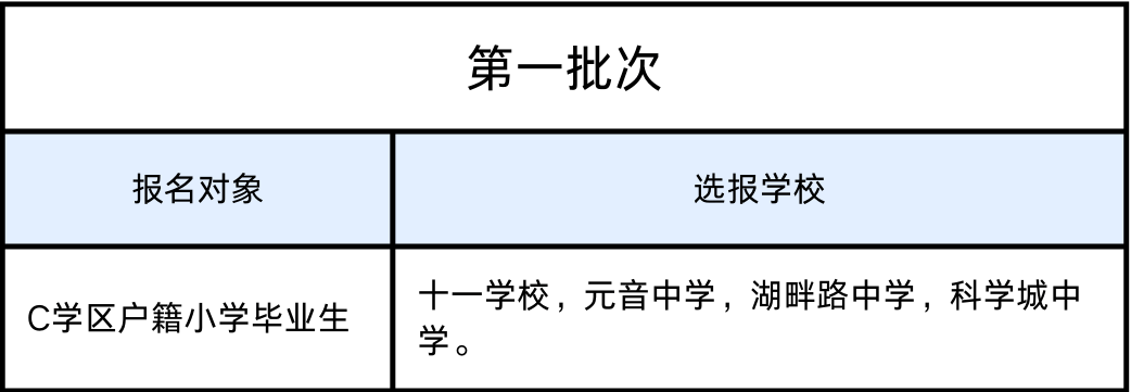 成都初中學校標杆，七中育才原班人馬打造！天府新區科學城中學介紹