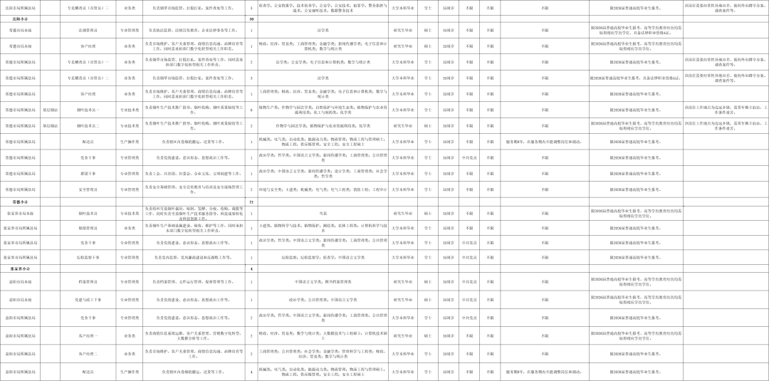 最新！湖南多家事業單位公開招聘