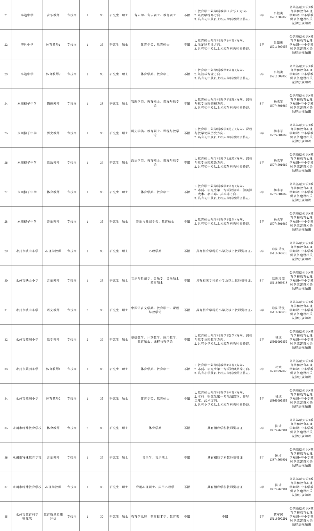 最新！湖南多家事業單位公開招聘