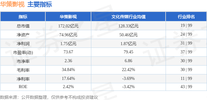 股票行情快報：華策影視（300133）1月23日主力資金淨買入3537.70萬元
