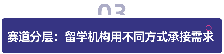 從資訊差到風險差：留學服務為什麼還能上市？