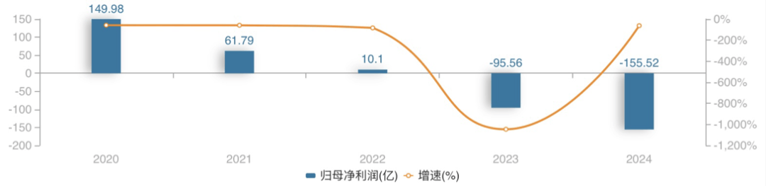 原創26天新增訴訟2452件！綠地控股法律防火牆能撐多久？