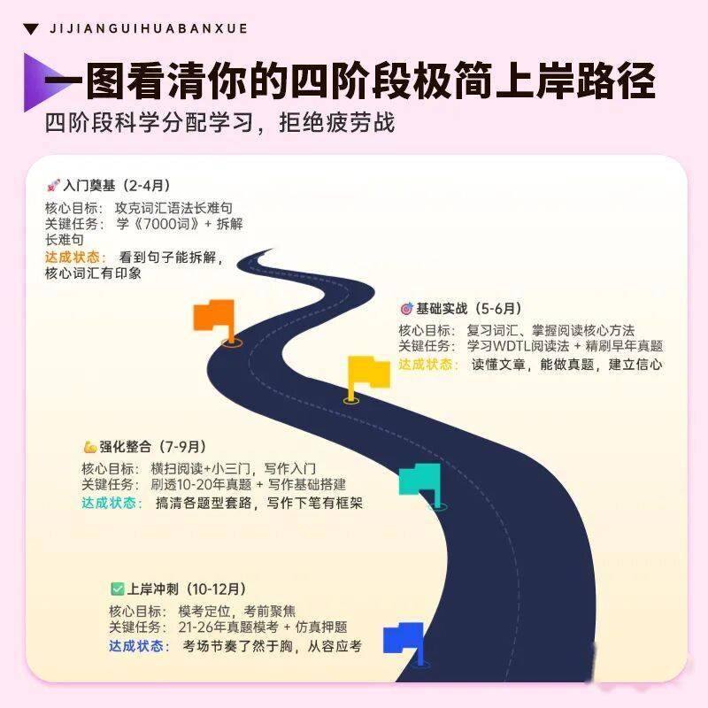 考研英語最怕的，不是你基礎差