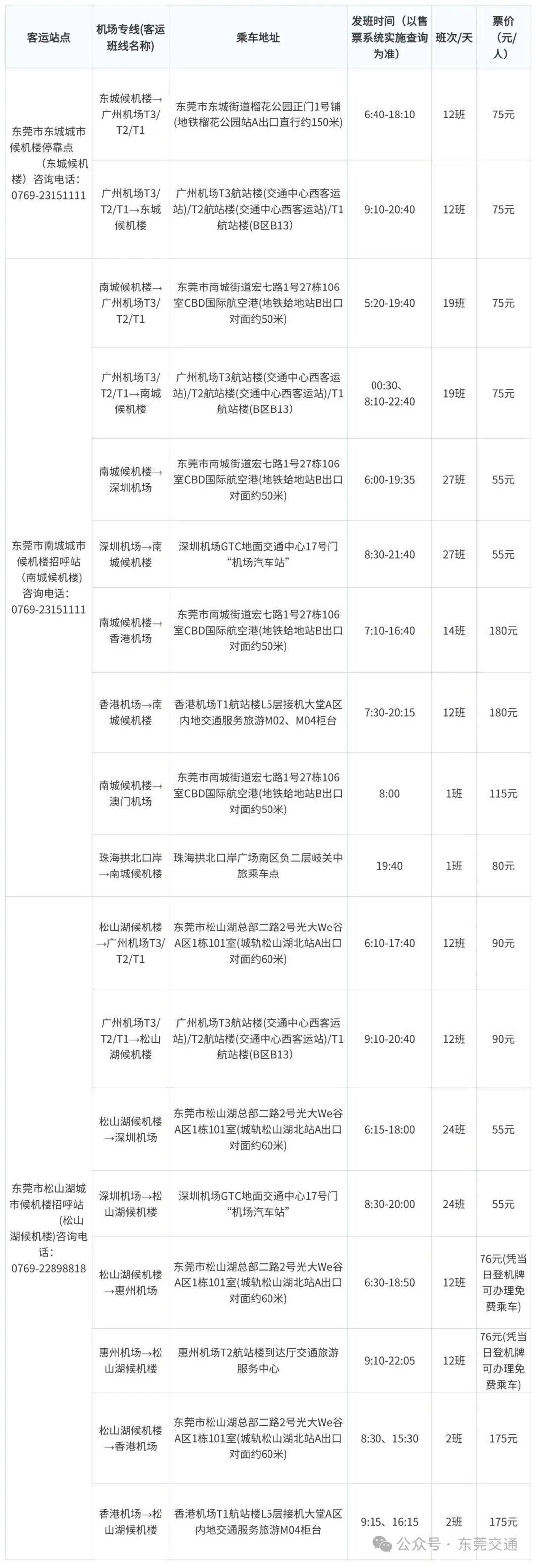 @東莞人，這份春運出行全攻略請一鍵收藏