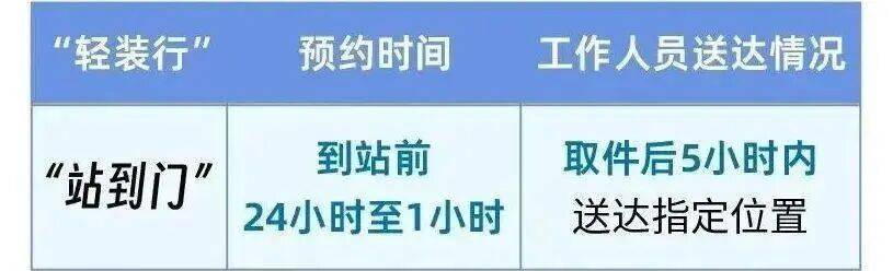 收藏轉發！春運今日開啟，這些實用資訊出行必看