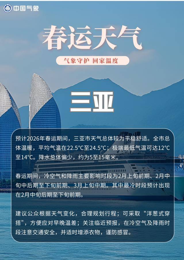 春運出行出遊，這份熱點城市的“氣象攻略”請收藏！