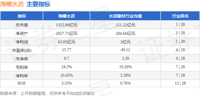 股票行情快報：海螺水泥（600585）2月9日主力資金淨賣出2280.01萬元