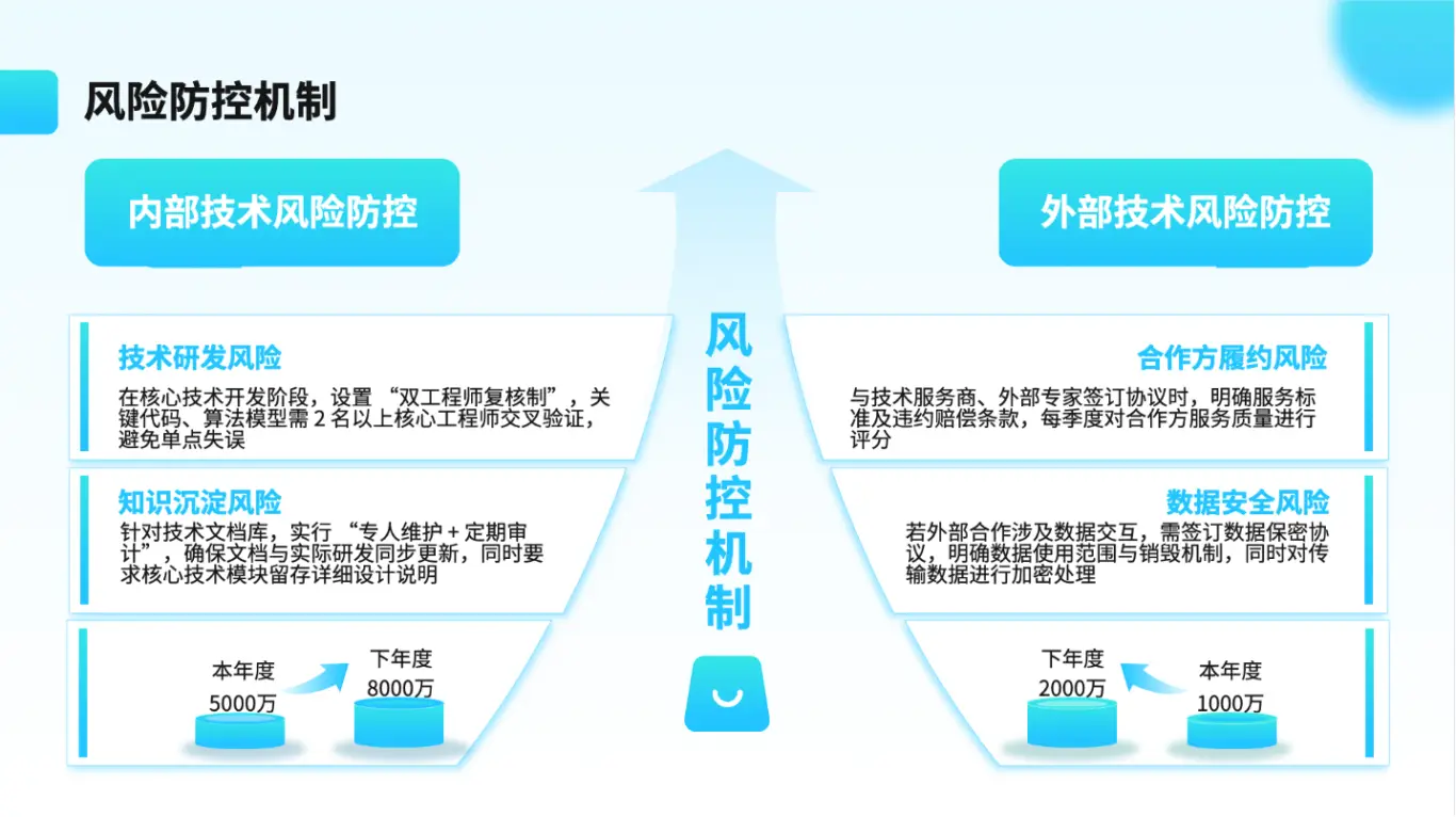 科技風PPT | 網際網路科技通用PPT模板