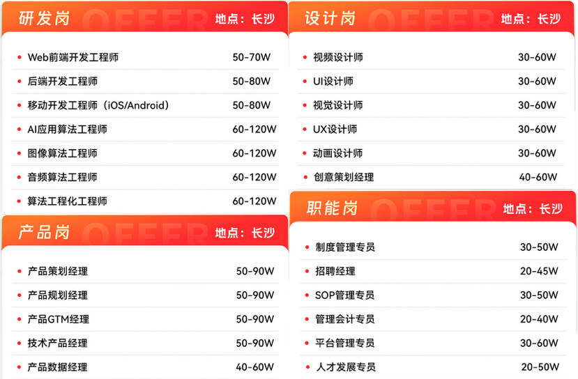 萬興科技春節招聘“不打烊” 百萬年薪研發崗火熱招聘中