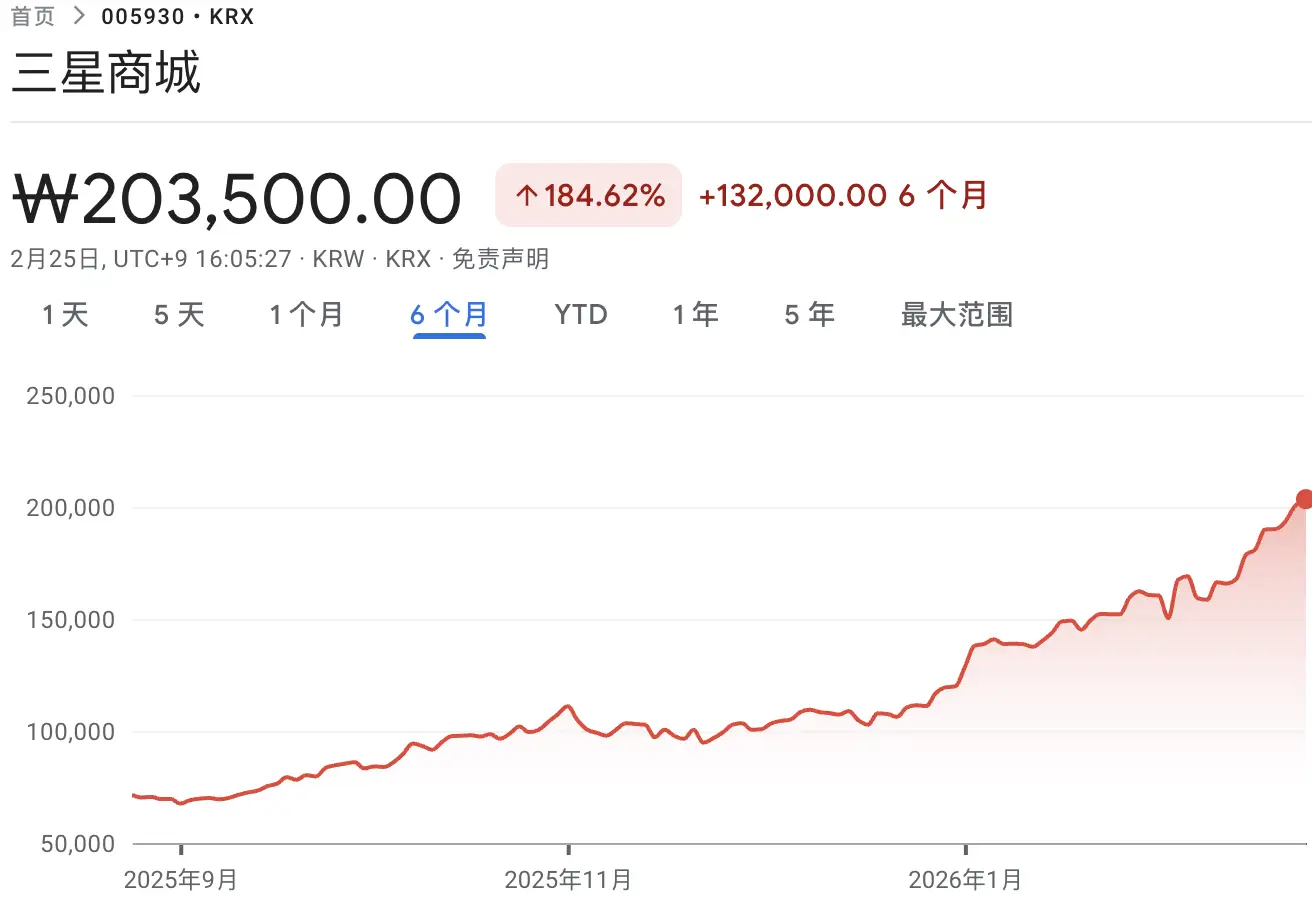 三星電子--邁向“萬億美元俱樂部”