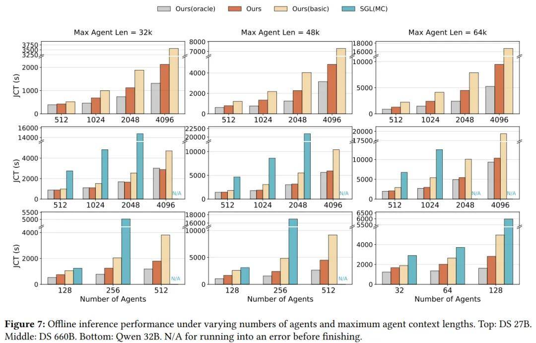 DeepSeek新論文來了！聯手清華、北大，最佳化智慧體大模型推理