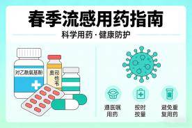 【佑安•首都除夕護衛健康】佑安送福，春季流感高發這些防護要點請收藏
