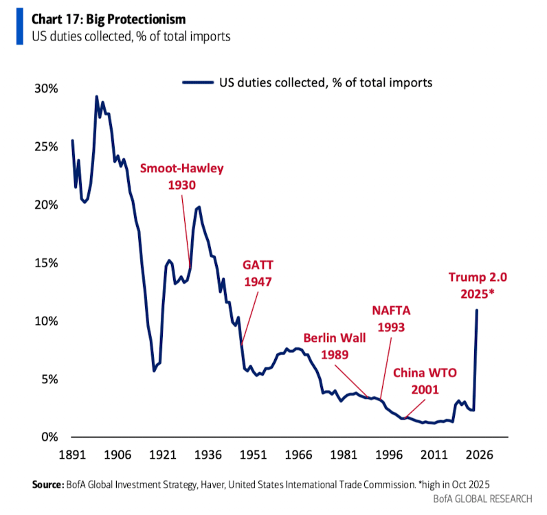 萬字圖解：全球大類資產的《最長週期圖鑑》（絕對值得收藏）