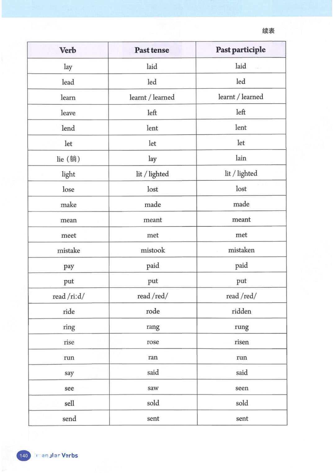 一鍵收藏｜人教版八年級英語(下冊)電子課本完整版