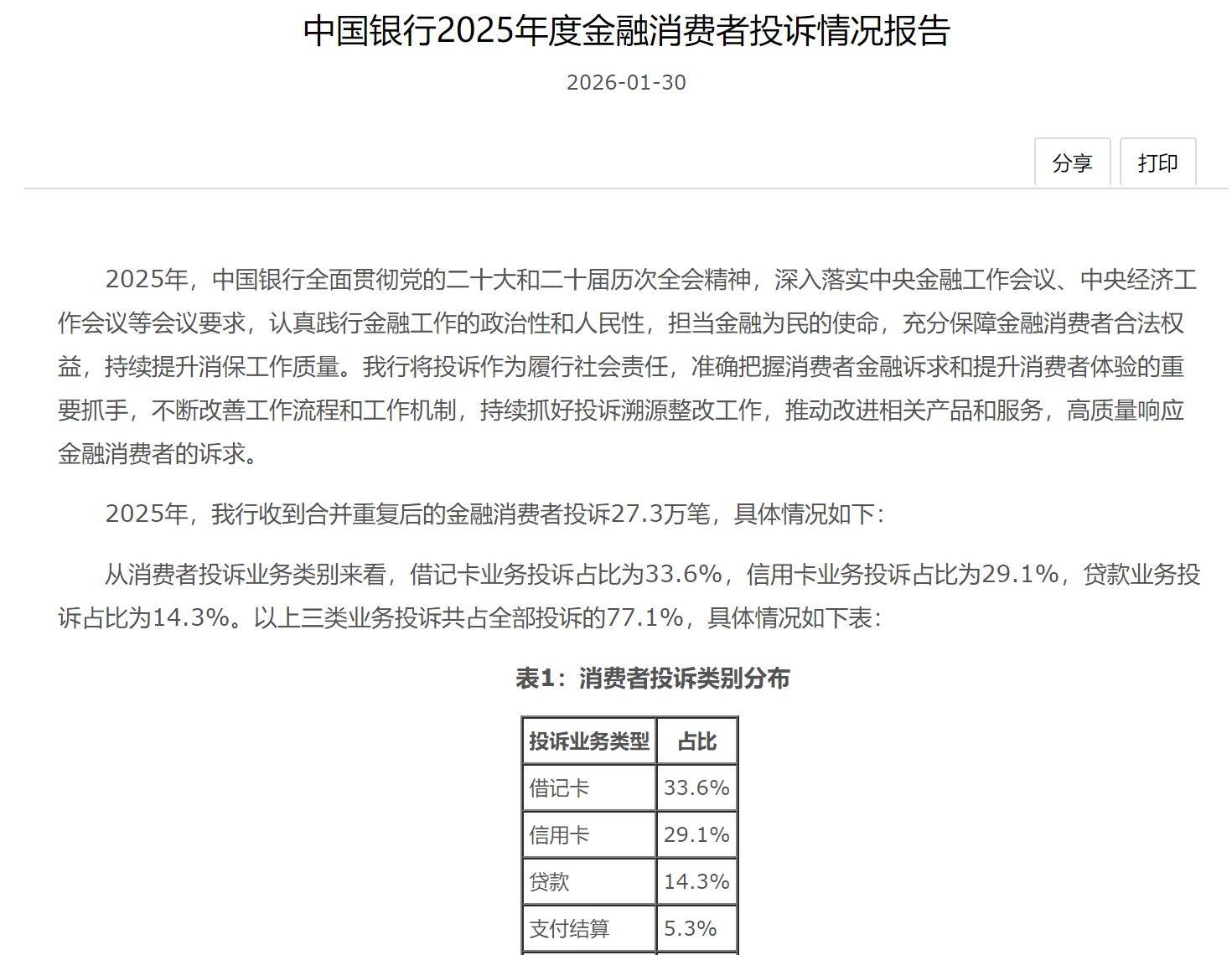 2025年銀行消費投訴圖譜：簽帳金融卡、信用卡等領域成“重災區”，債務催收快速攀升