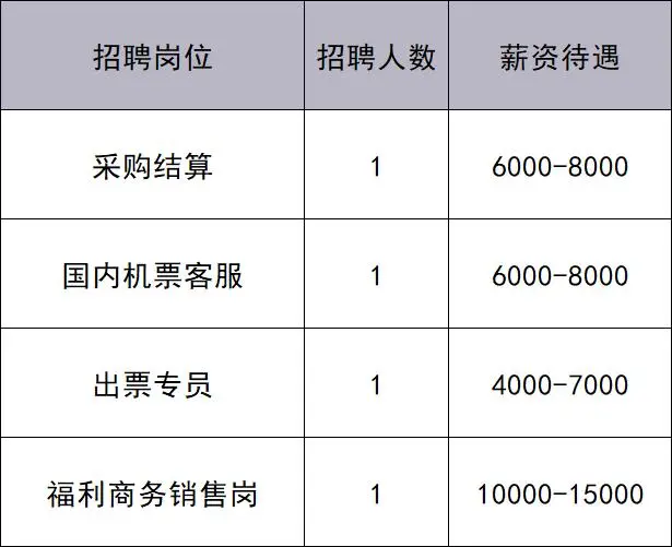 共招444人！通州最新招聘來了——