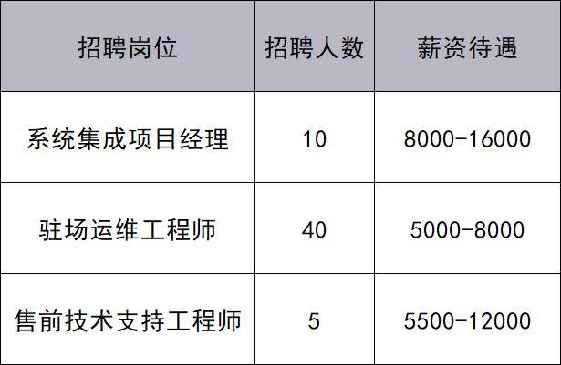 共招444人！通州最新招聘來了——